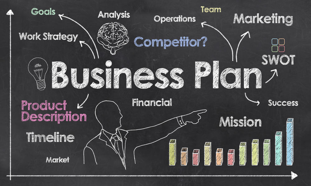 Start With A Business Plan