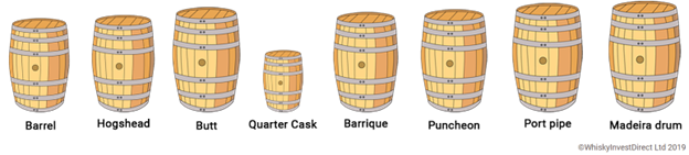 Barrel Sizes